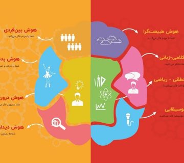 هوش های 9 گانه