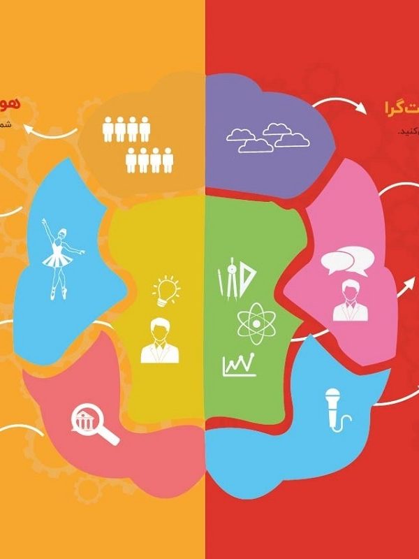 هوش های 9 گانه