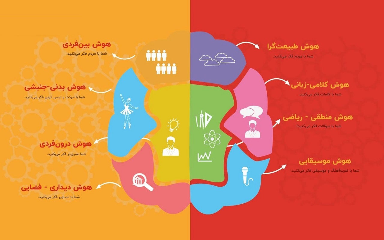 هوش های 9 گانه